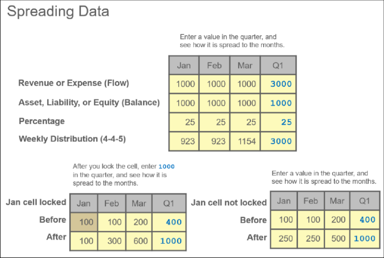 Spreading Data Visual Depiction